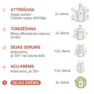Sejas kopšanas produktu secībai ir nozīme - ieteikumi no Vegan Fox