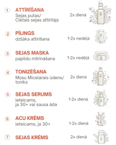Sejas kopšanas produktu secībai ir nozīme - ieteikumi no Vegan Fox